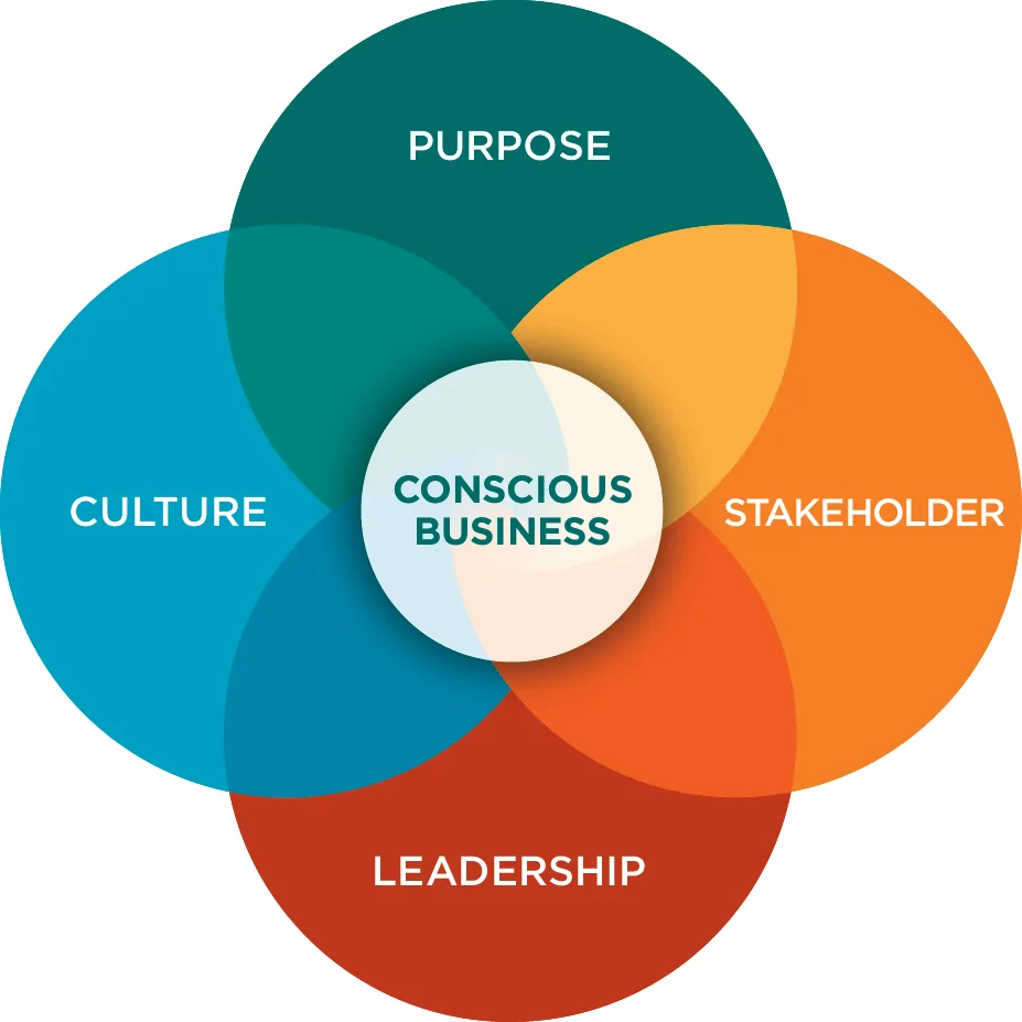 Conscious Capitalism